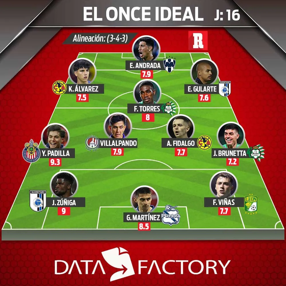 RÉCORD El once ideal de la Jornada 16