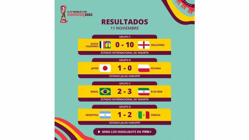 Resultados del día 2