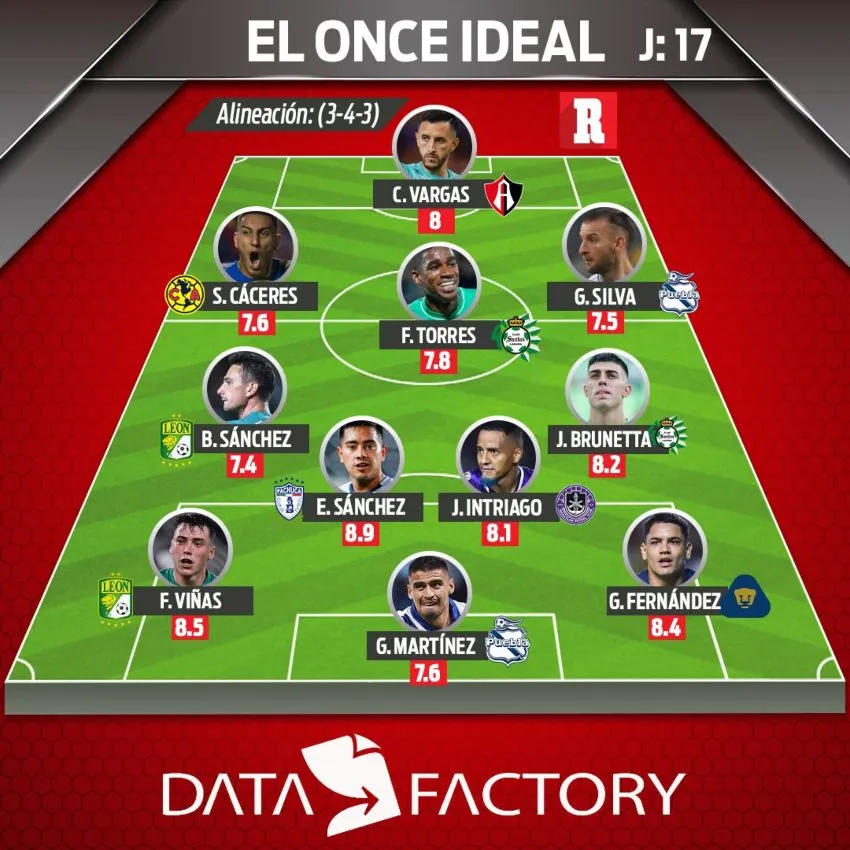 El equipo ideal