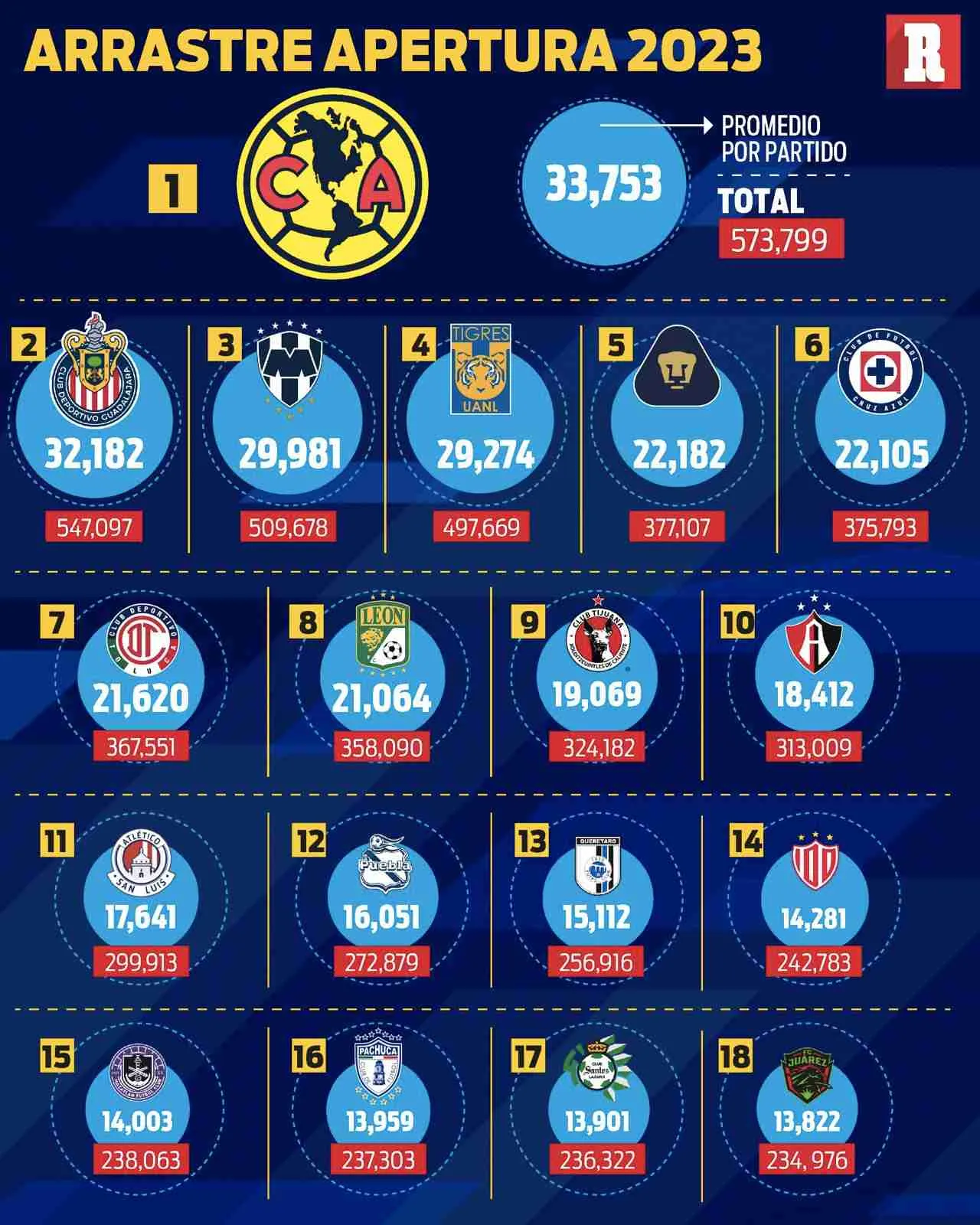 Así la lista de asistencia en el AP23