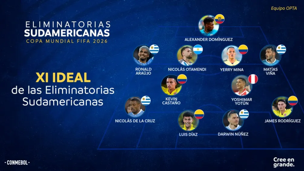 @CONMEBOL Así luce el once ideal de Conmebol de las Jornadas 5 y 6