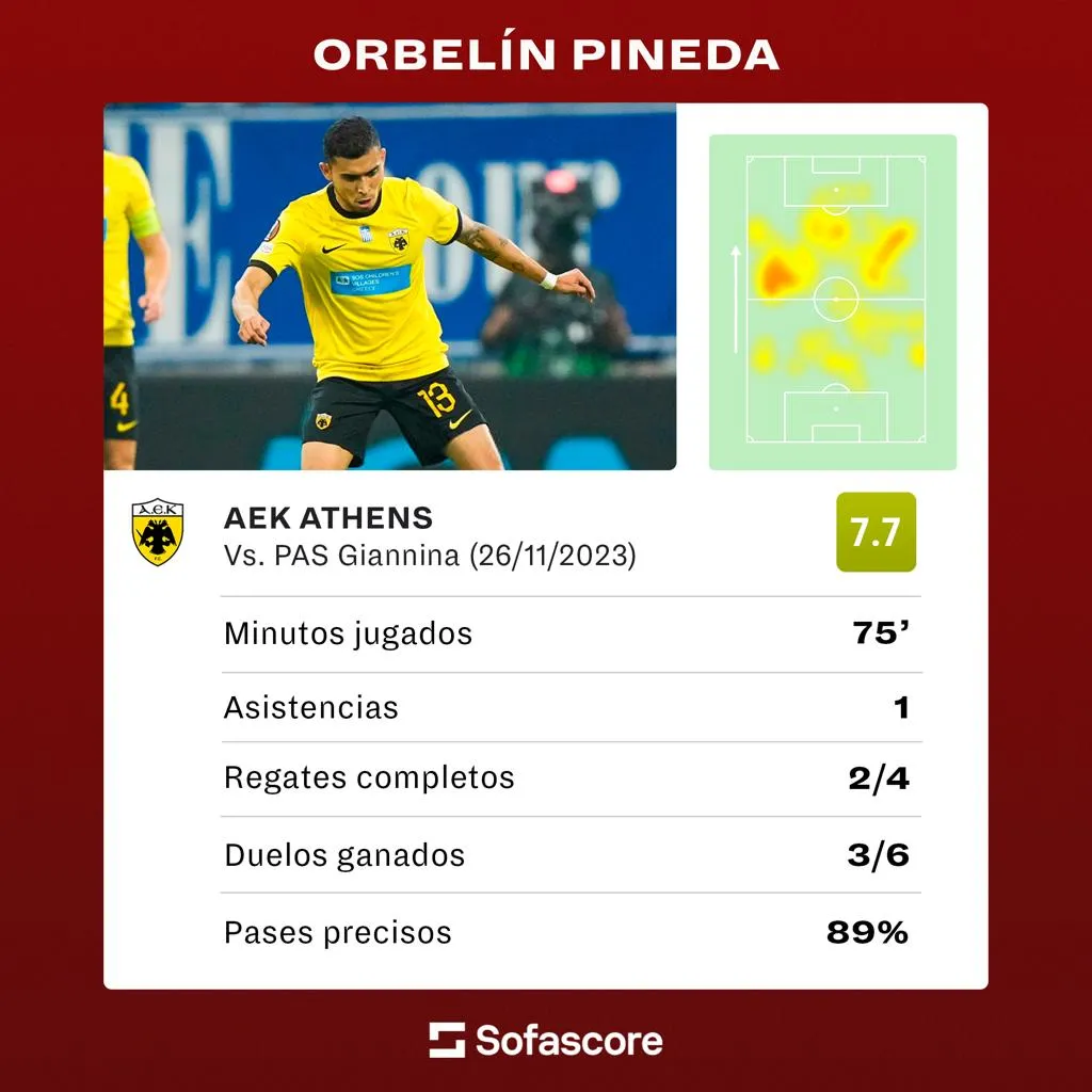 Orbelín comandó la victoria