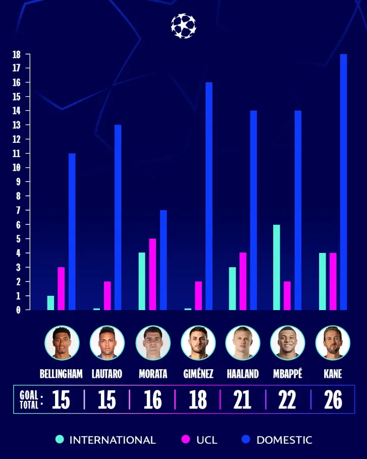 Goleadores 'élite' de Europa