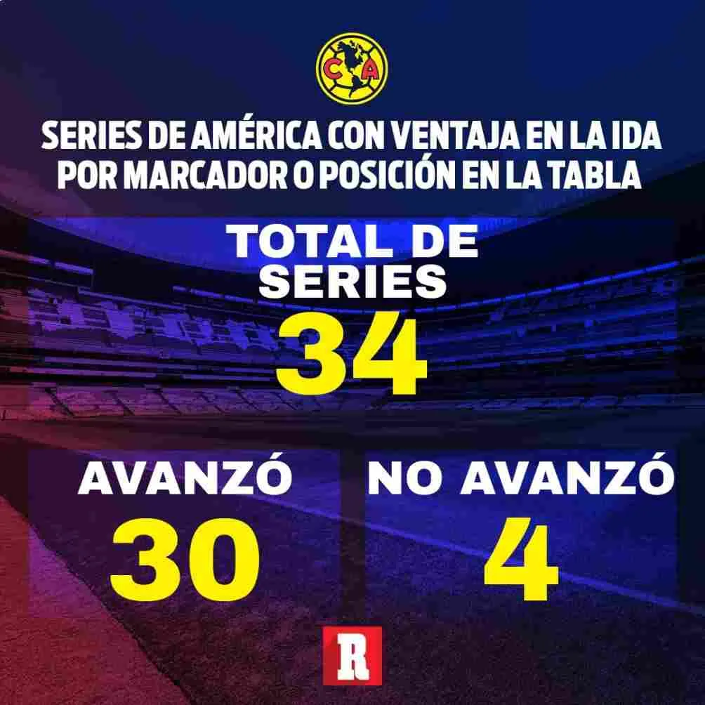 Así es el historial de los azulcremas con ventaja en Liguilla