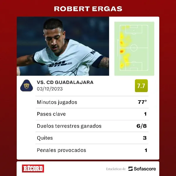 Sofascore Rendimiento Robert Ergas