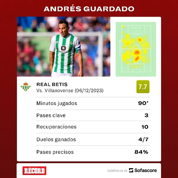 Andrés Guardado fue titular con Real Betis