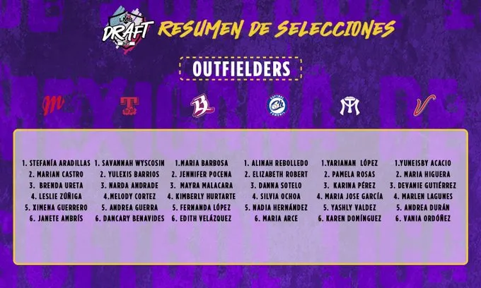 Las selecciones de los equipos