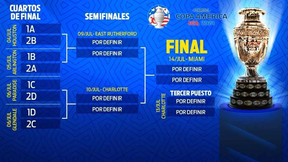 Así se jugará la fase de eliminación directa