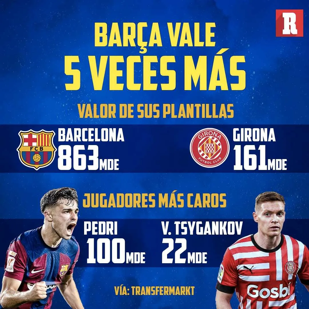 La diferencia de valores entre el Barcelona y el Girona