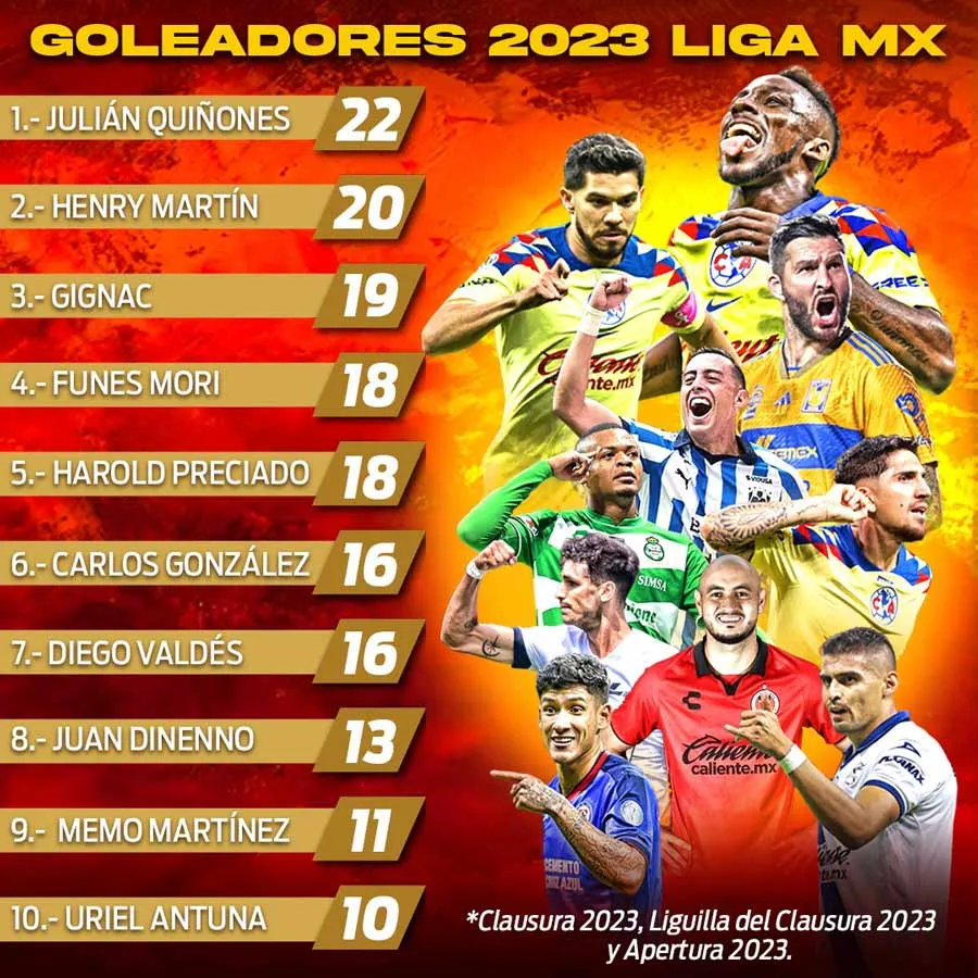 Goleadores 2023 Liga MX