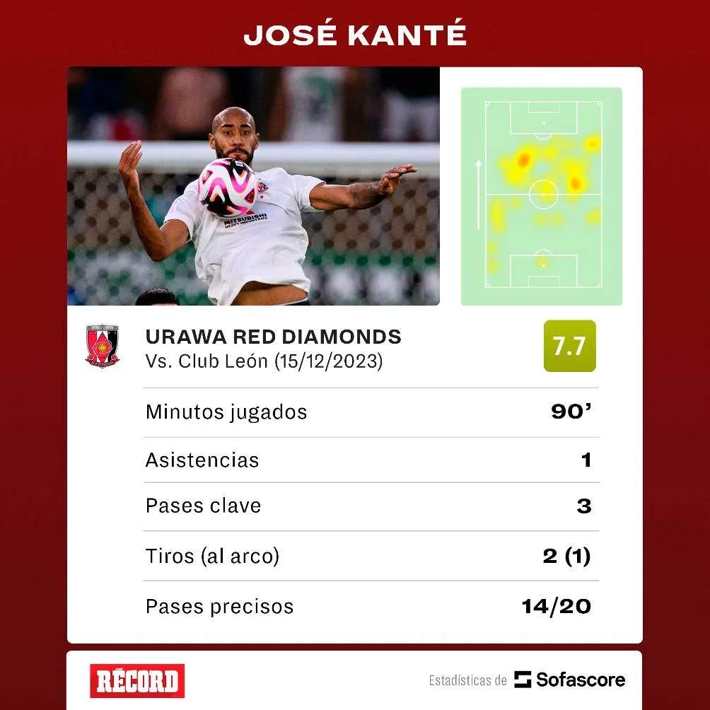 José Kante fue la figura del partido