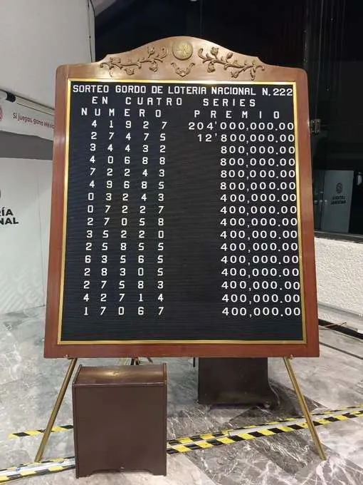 Los ganadores del sorteo de la Lotería Nacional