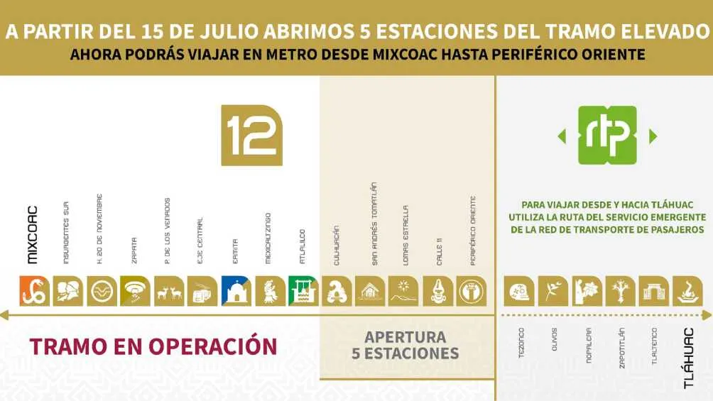 Twitter: @MetroCDMX Desde el pasado mes de julio, 14 estaciones de la Línea Dorada ya ofrecen servicio.