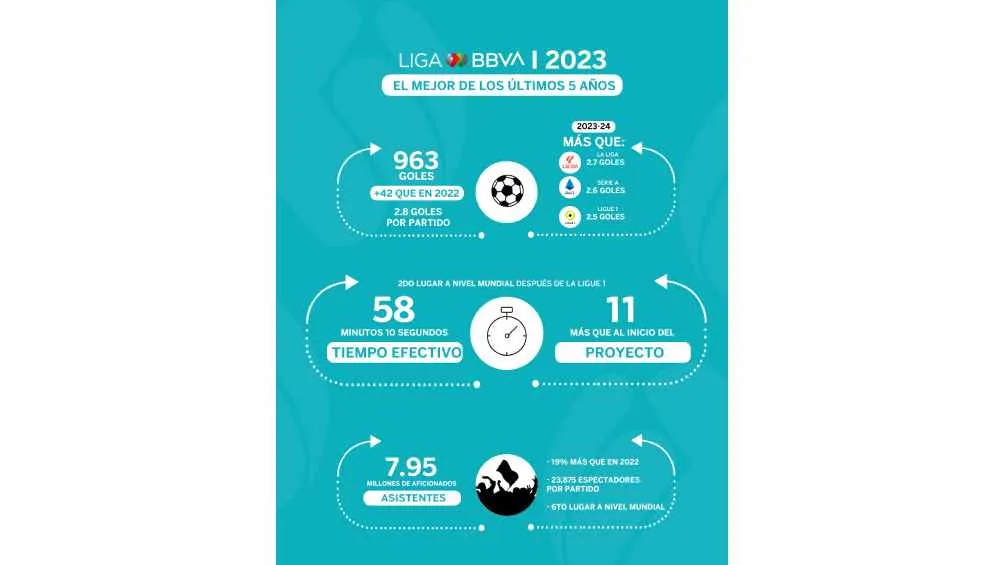 TWITTER @LigaBBVAMX El mejor de los últimos 5 años