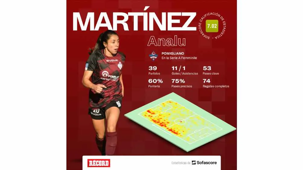 Los números más recientes de la guatemalteca