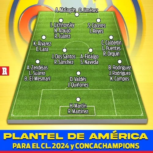 Plantel del América para el Clausura 2024
