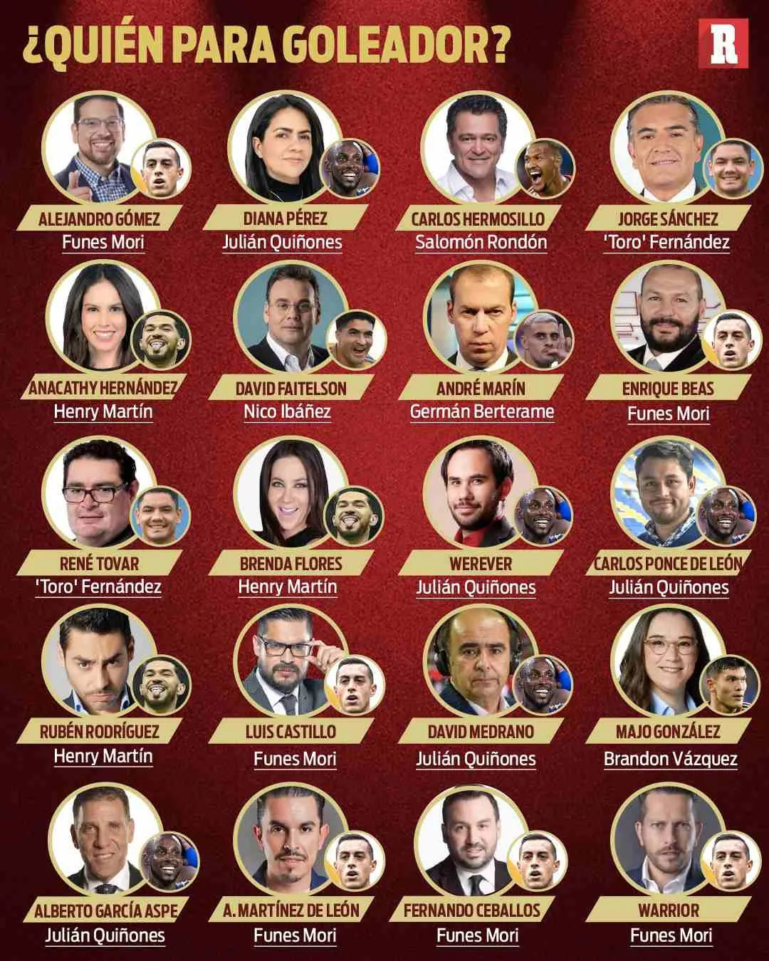 El favorito para ser goleador del torneo