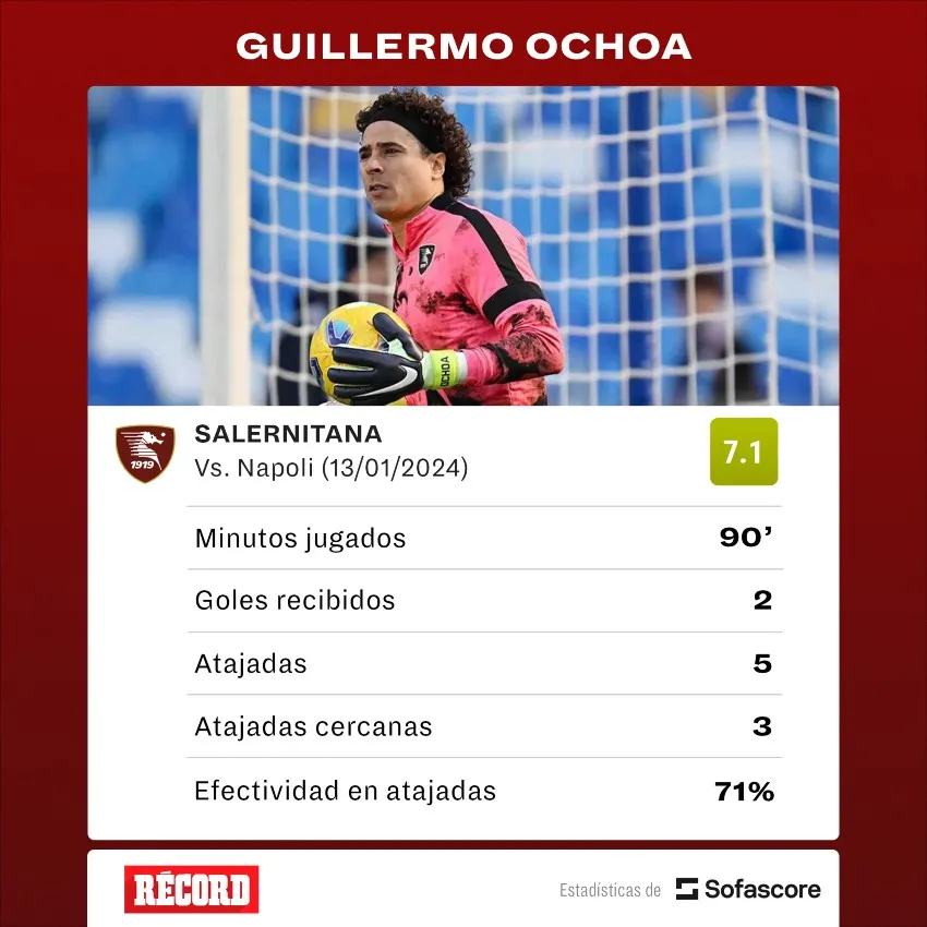 Las estadísticas del mexicano