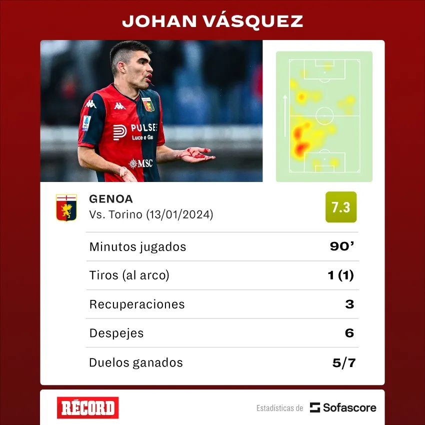 Estadísticas del mexicano