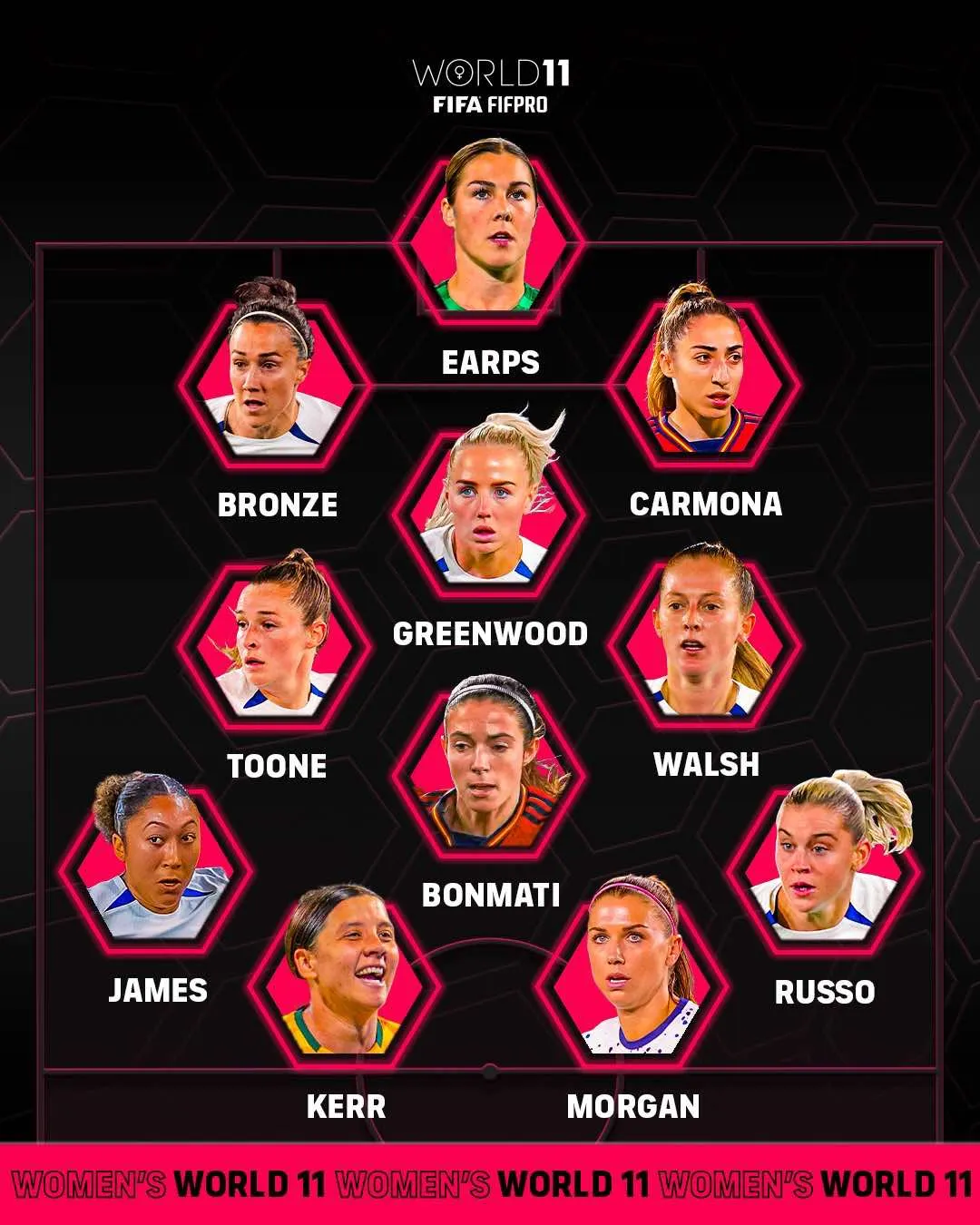 TWITTER: @FIFPRO El 11 ideal del futbol femenil en 2023
