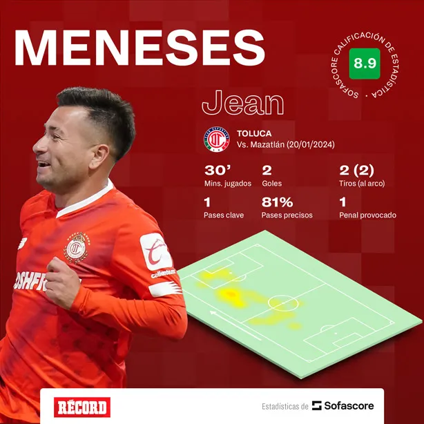 Meneses, el mejor de los Diablos ante los Cañoneros