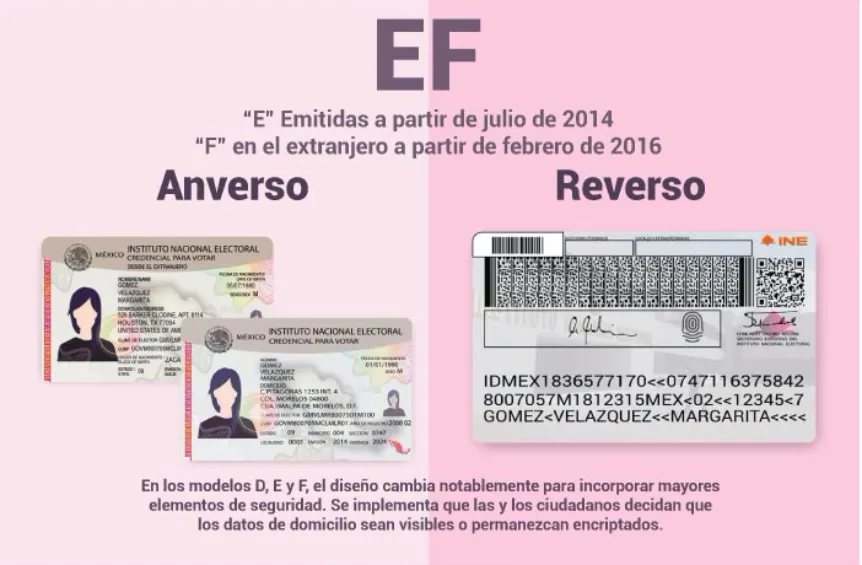 Modelo EF también están vigentes.