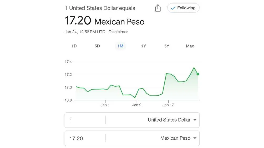 SITIO DE INTERNET: google.com El dólar arrancó la jornada con un valor de 17.20 pesos por unidad.