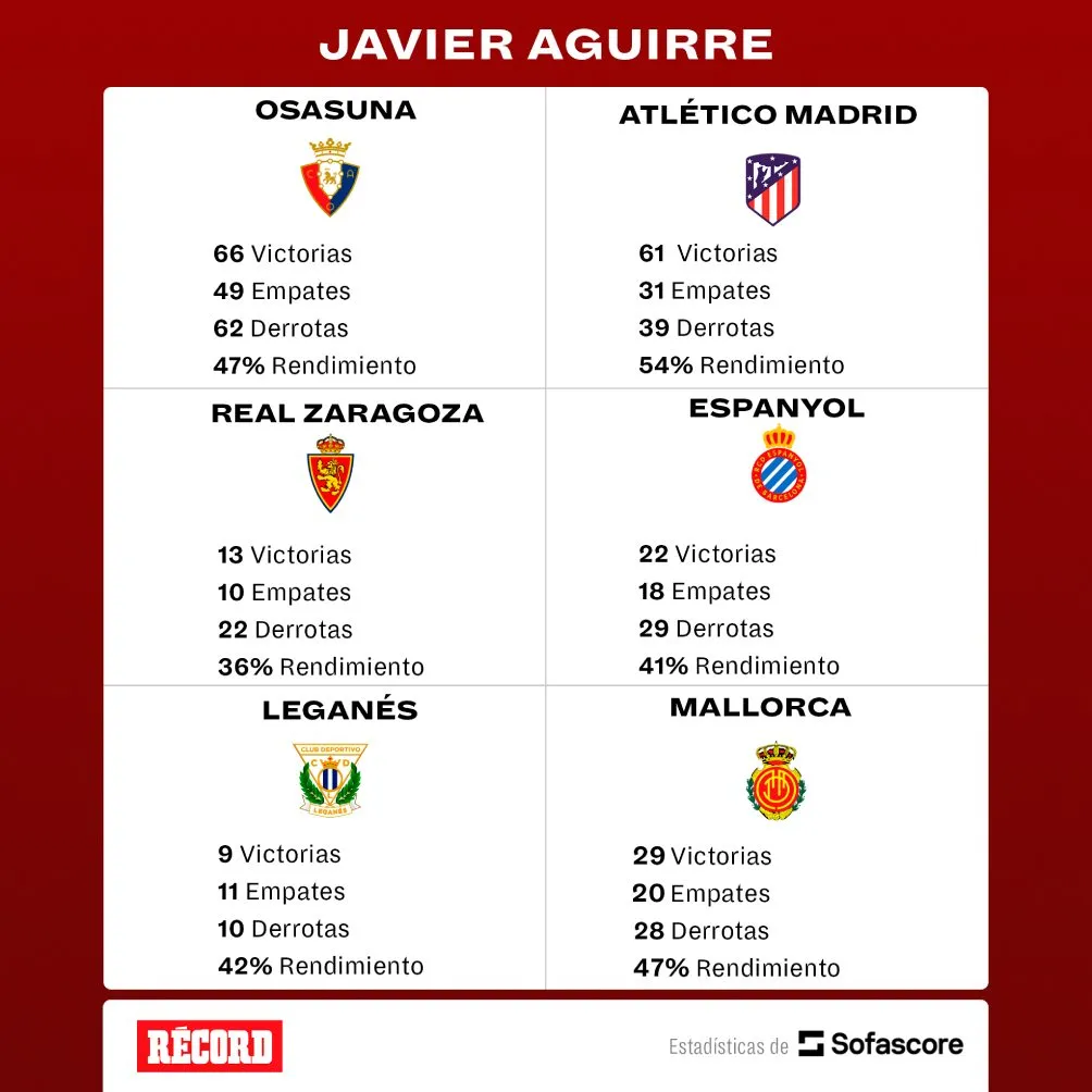 Así han sido los triunfos de Aguirre en España