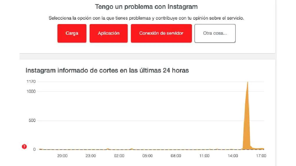 La plataforma Downdetector reportó que entre las 2:00 y 5:00 PM se cayó Instagram.
