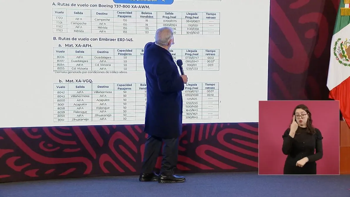 Captura de Pantalla FB: @lopezobrador.org.mx El Presidente mostró cómo van las ventas de boletos de Mexicana ahora que regresó a sus operaciones.