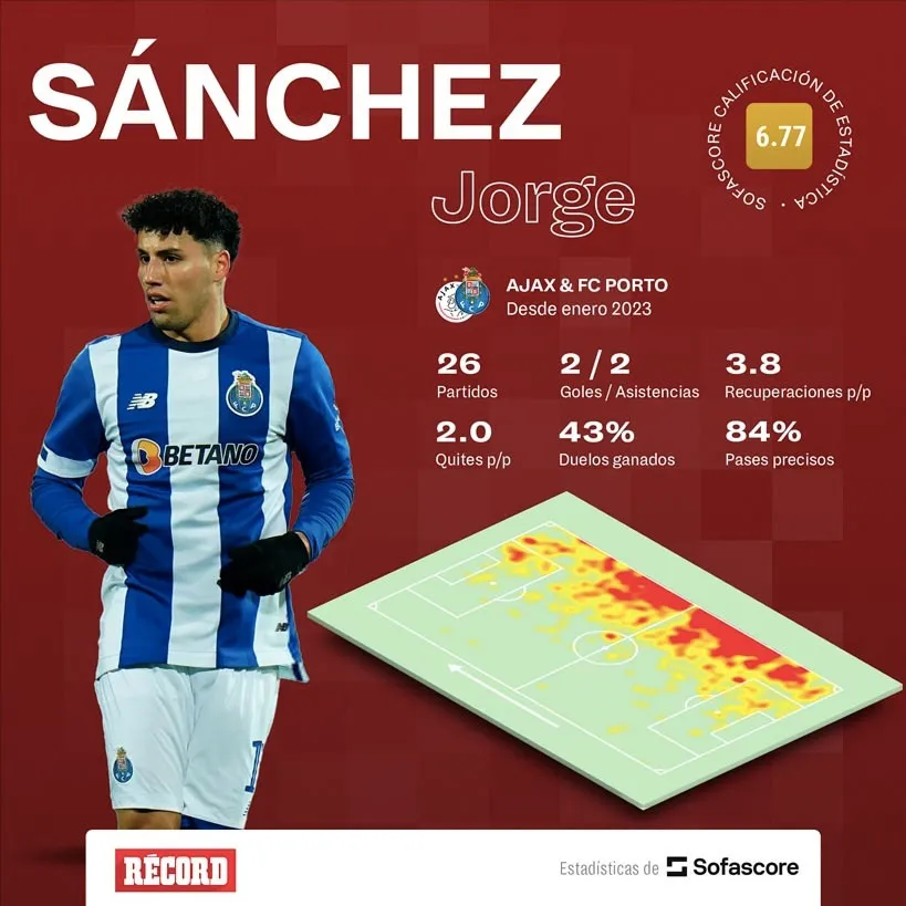 Este es el rendimiento de Sánchez con el Porto