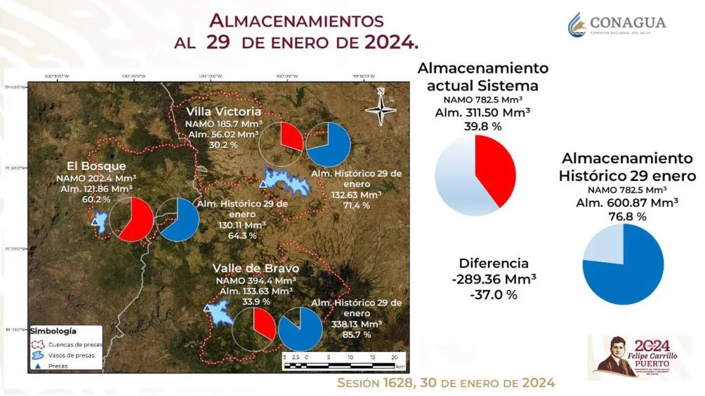 Reporte reciente de la Comisión Nacional del Agua.
