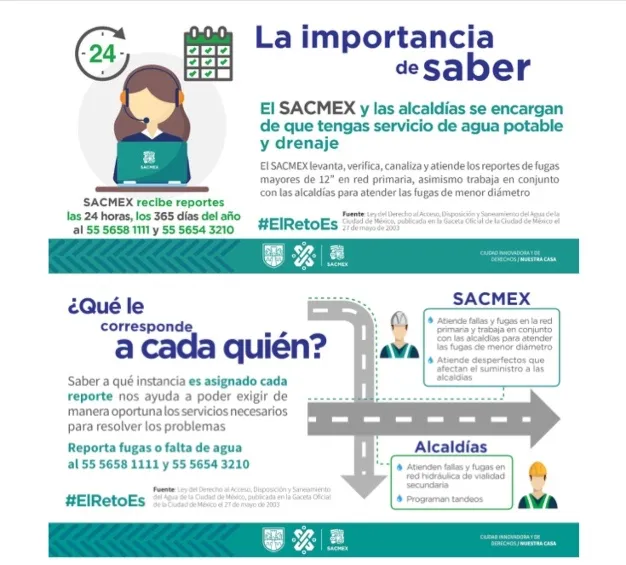 Dónde y cómo puedes reportar las fugas de agua en CDMX.