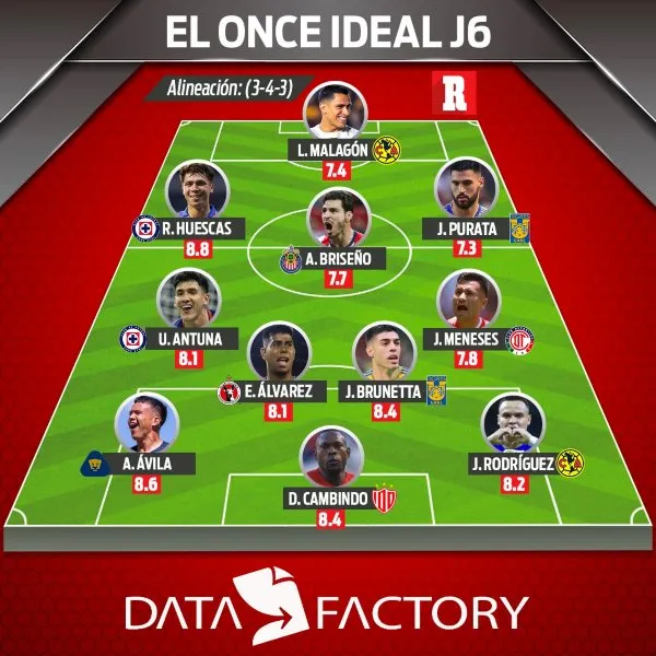 XI ideal Jornada 6 Clausura 2024
