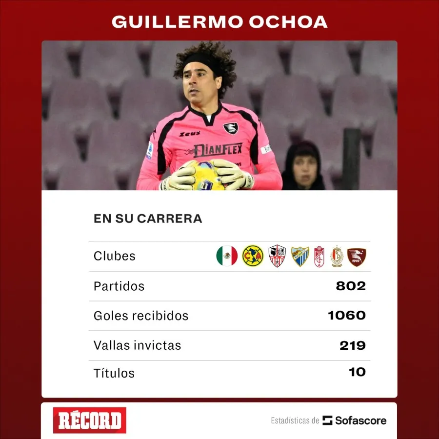 SOFASCORE Los números de la carrera de Paco Memo