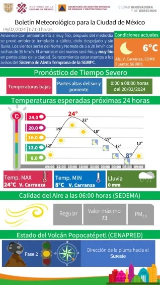 @SGIRPC_CDMX Reporte de las autoridades, respecto al clima.