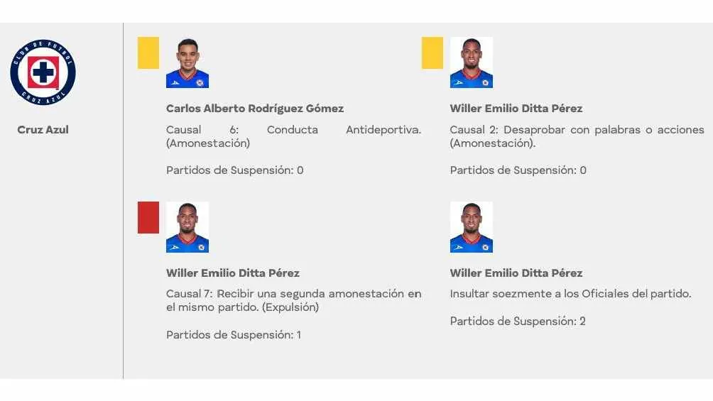 La Comisión castigó al futbolista