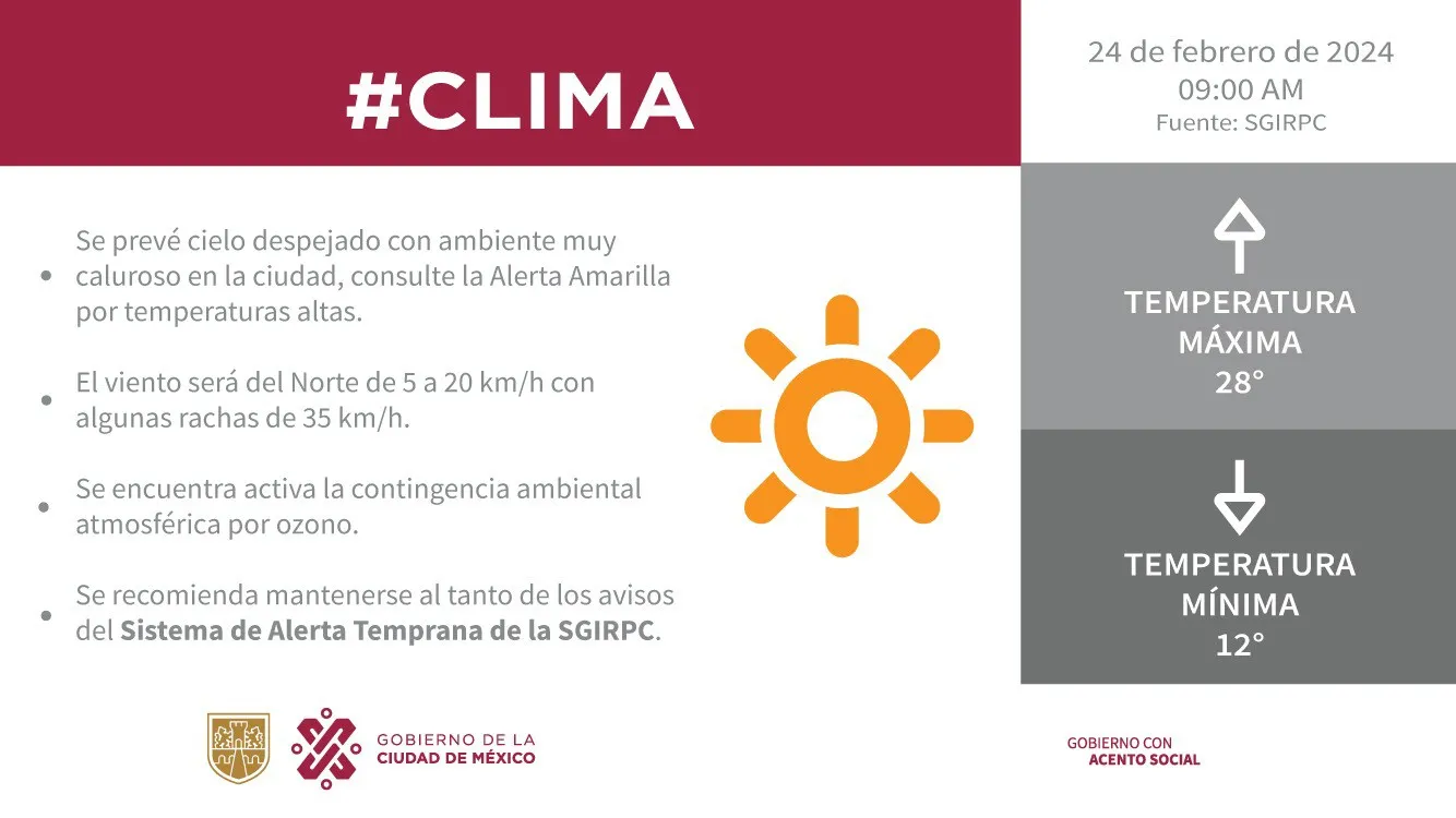 Se registrarán altas temperaturas en el Valle de México.
