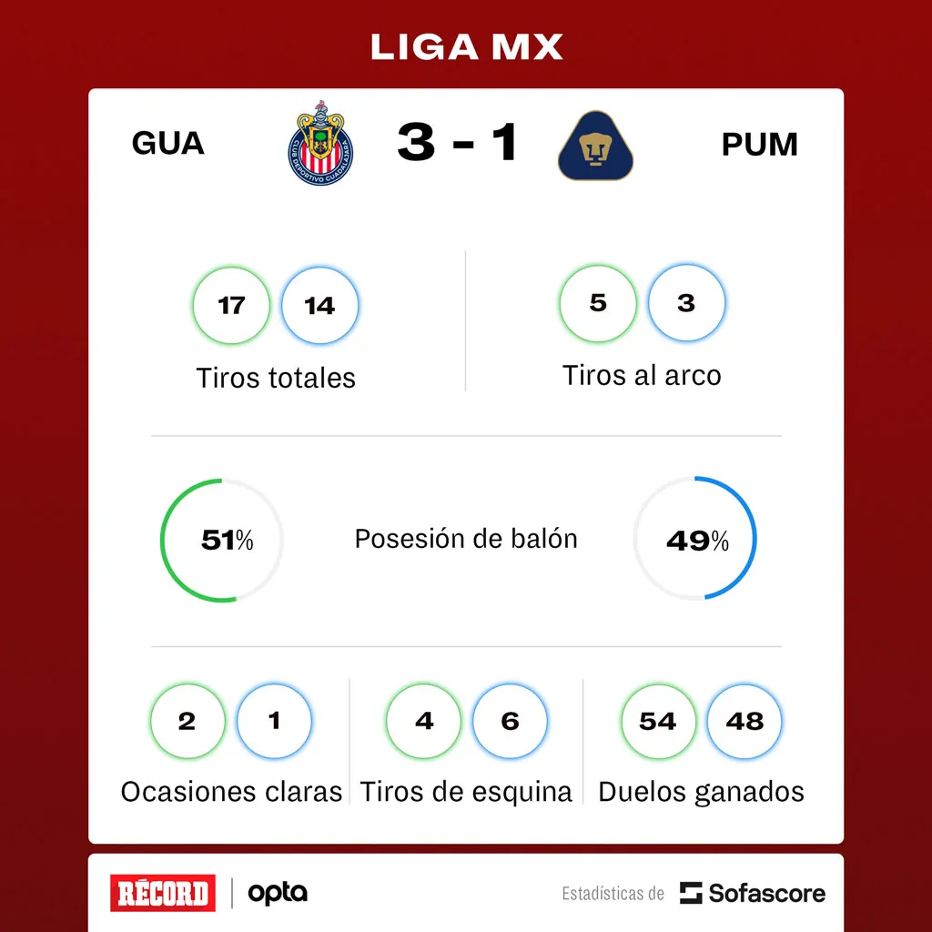 Los números del encuentro