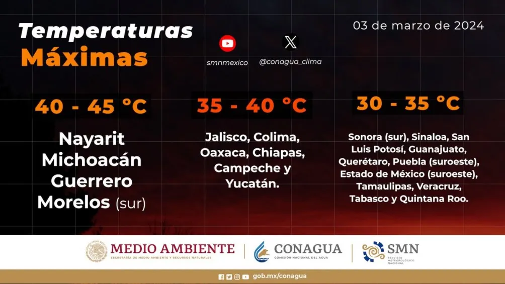 Cómo estará el clima en algunas regiones de México.