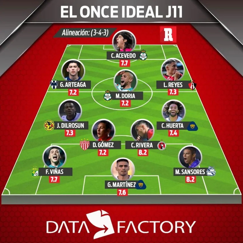 El equipo completo de la Jornada 12