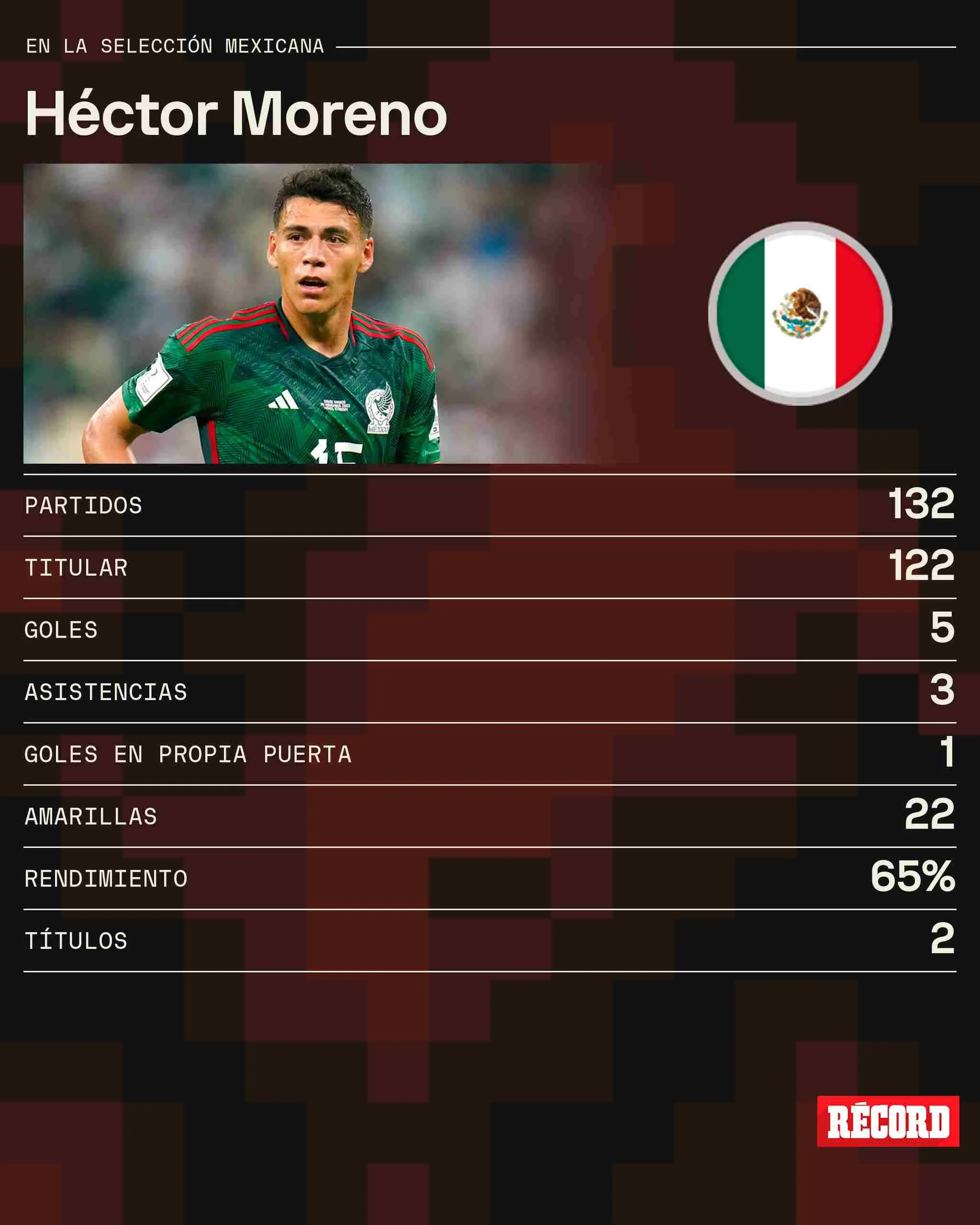 Los números de Héctor Moreno