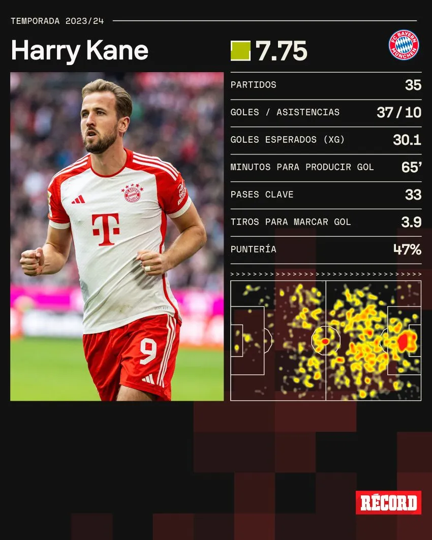 Los números del inglés en el partido