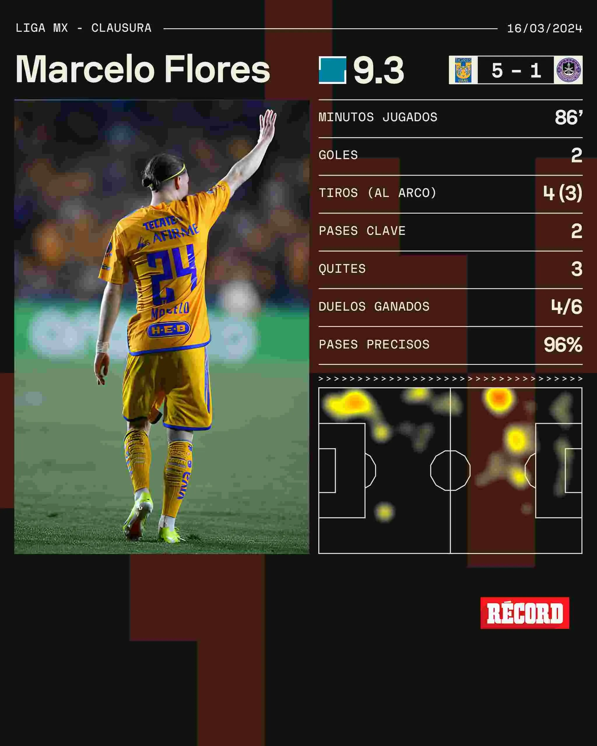 El rendimiento de Marcelo Flores