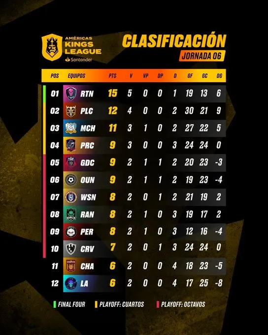 Twitter @kingsleague_am