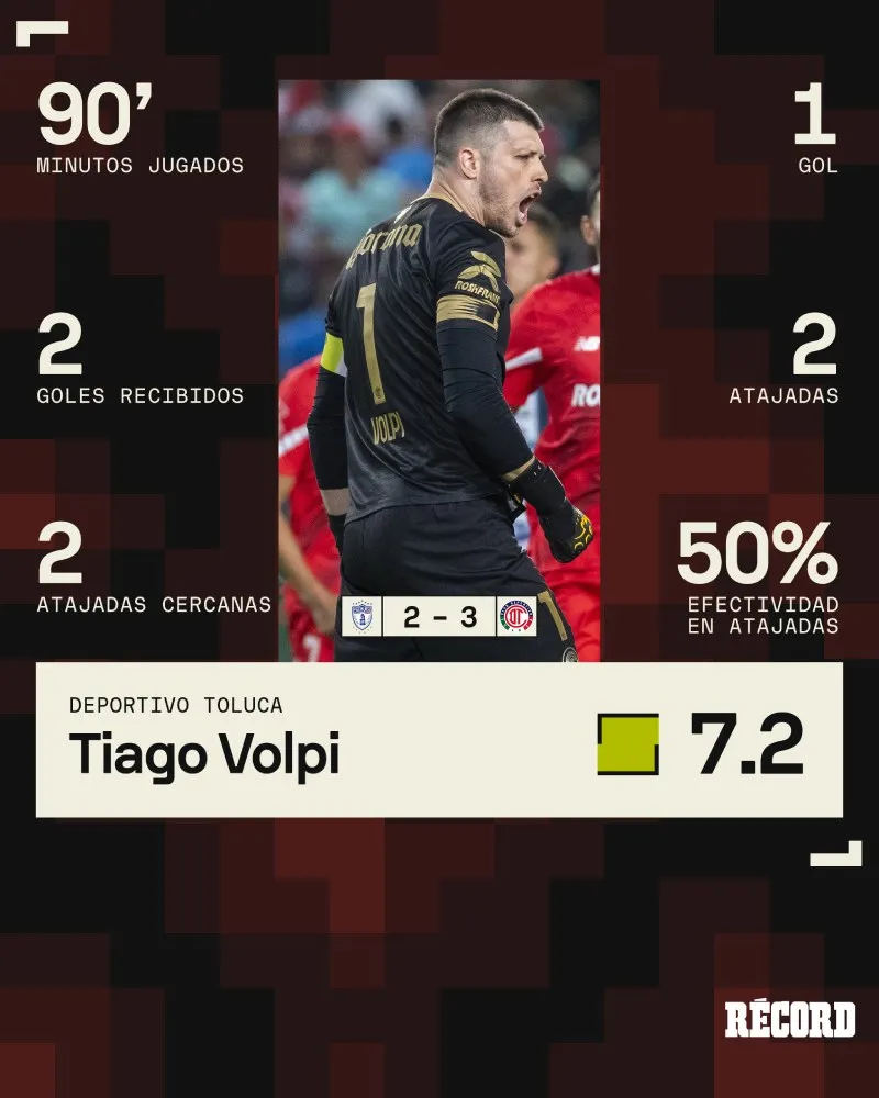 Los números de Volpi ante los Tuzos