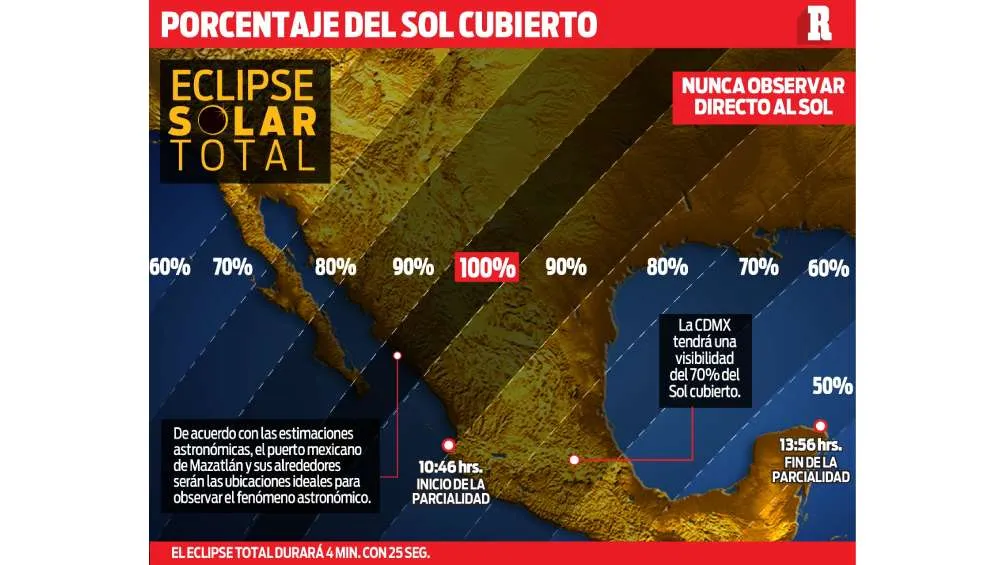 El eclipse solar total tendrá diferentes etapas y durará poco más de 4 minutos.