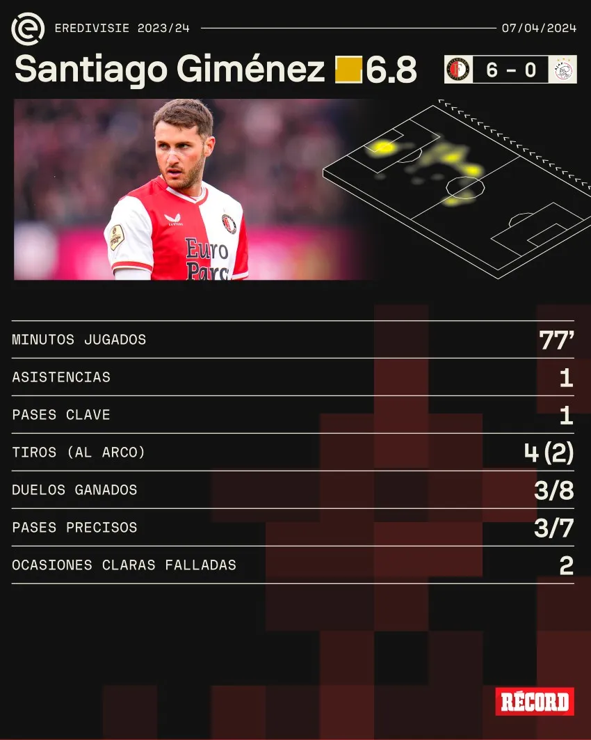 Los números del mexicano en el partido