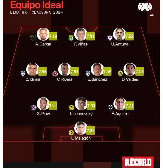 Este es el 11 ideal