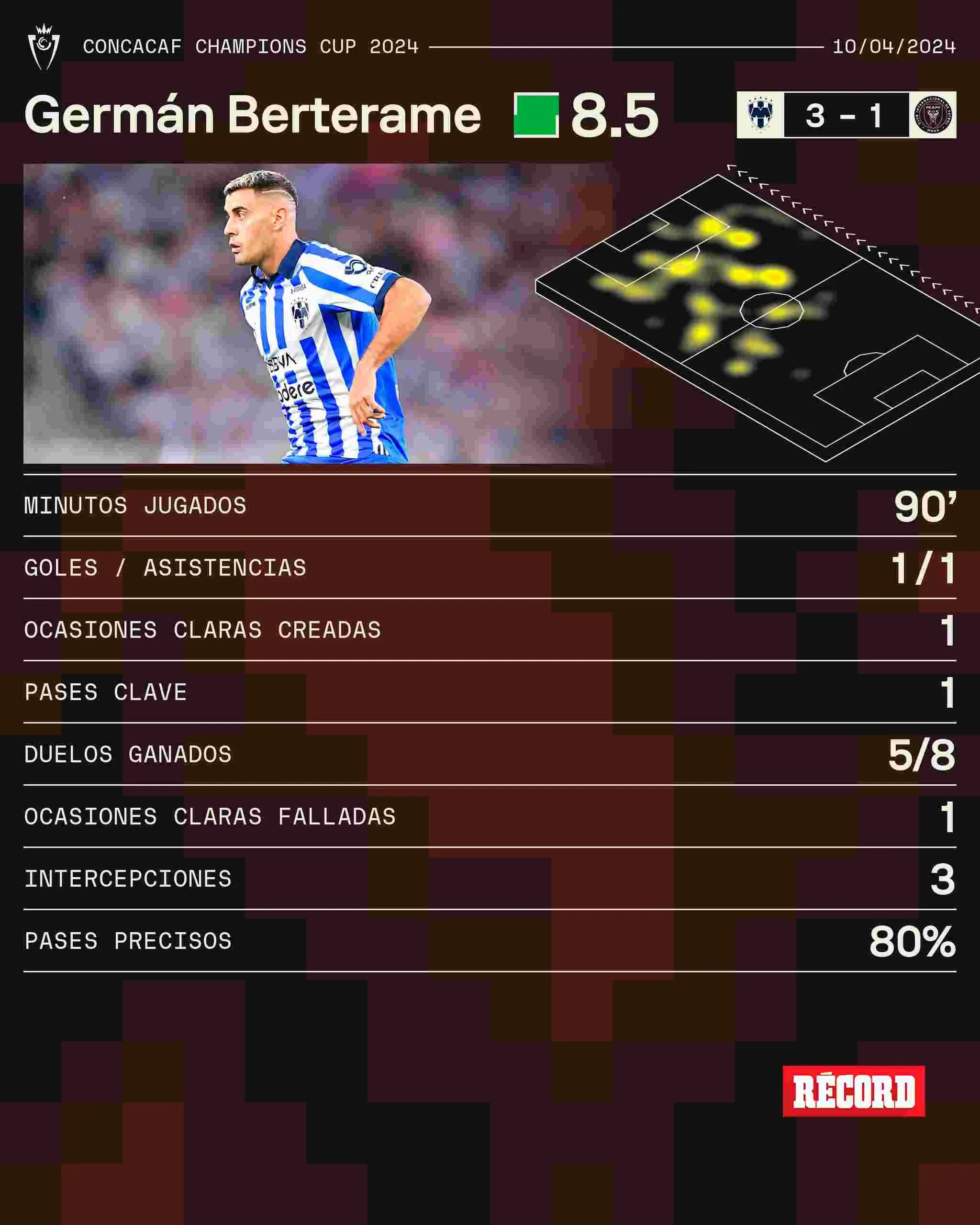 Este fue el rendimiento de Berterame ante Inter Miami